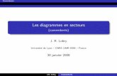 (camemberts) J. R. Lobrypbil.univ-lyon1.fr/members/lobry/tmp/diaposcam.pdf · 2008-02-01 · Camemberts Les diagrammes en secteurs (camemberts) J. R. Lobry Universit´e de Lyon –