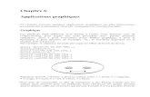 Chapitre 6 Applications gacogne/pro6-7.pdfآ  Chapitre 6 Applications graphiques Ce chapitre prأ©sente