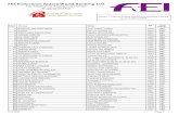 FEI Endurance Riders'World Ranking ListRank Horse Rider NF Total Points FEI Endurance Riders'World Ranking List For Registered Riders and Horses Supported by Junior / Young Riders