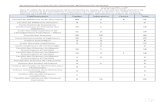 Structures de recherche de l’Université Mohammed V de Rabatispits.net/wp-content/uploads/2017/02/sujets-rabat-.elkhalladi.pdfStructures de recherche de l’Université Mohammed