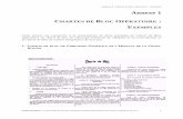 Annexe 1 CHARTES DE BLOC OPÉRATOIRE XEMPLESdocinsa.insa-lyon.fr/these/2004/chaabane/18_annexe1.pdf · Cette annexe est consacrée à la présentation de deux exemples de Charte de