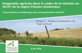 Diagnostic agricole dans le cadre de la révision du SCOT de la …scotflandredunkerque.fr/wp-content/uploads/2016/07/... · 2016-07-21 · -Un foncier agricole très convoité-Un