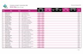 Classement cumulatif - Coupe Québec 2020 Mis à jour le ...skidefondquebec.ca/sites/default/files/docs/classement...janvier_202… · 28 XAVIER LEROUX 2005 CLUB FONDEURS-LAURENTIDES
