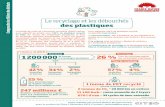 Le recyclage et les débouchés - France Nature Environnement€¦ · 2) la collecte (voir les fiches «Modes de collecte » et « Tarification incitative»), 3) l’amélioration