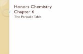 Honors Chemistry Chapter 6 · 6.1 Early Attempts @ Classification: Dobereiner & Newlands ! 1817 – Johann Dobereiner found Ca, Ba, & Sr had similar props Atomic mass of Sr was ~