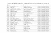 List of Eligible Candidates - UR for Written test of Staff ...aiimsjodhpur.edu.in/staff nurse grade 2/List of... · 172 Ahmed Ali Barkat Ali AIIMS/2013/NUR/G-II/3114 ... 589 Bilal
