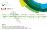 Sondage flash RMC / Atlantico / Harris Interactive · 2017-03-06 · La proportion de Français souhaitant que François Fillon maintienne sa candidature progresse légèrement (29%