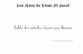 Table des articles classés par thèmeslesamisduvieuxstjacut.fr/analytique.pdf · XIII Peintures et peintres de Saint-Jacut----- 36 XIV Personnalités jaguines----- 38 XV Recettes