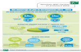 info resultat fin 2013 FR - BNP Paribas · 2014-04-30 · Résultats BNP Paribas 1er trimestre 2014 Bon démarrage du plan de developpement 2014 - 2016 PRODUIT NET BANCAIRE 9,9Md€-0,6%