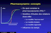 Pharmacokinetics and Pharmacodynamics of ... Octo EUCAST 21-2 -1 0 1 2 3-1.5-1.0-0.5 0.0 0.5 1.0 1.5