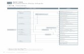 10 Production Flow Charts · ピクシオ PIXIO プロレクタス Prolectus 家庭・防疫用殺虫剤 Household and public hygiene insecticides 農業用殺虫剤 Agricultural