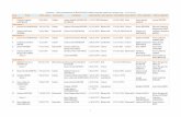 Annexe A - Liste d'ascendance de BARTHOLDI Frédéric Auguste …paleopolis.rediris.es/NeCs/NeCs_01-2014/Annexe-A.pdf · 2014-10-23 · Annexe A - Liste d'ascendance de BARTHOLDI