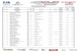 Final Classification Clasificación Final - Baja AragónESTEBAN ROMERO ESP YXZ 1000 R FERRAN ROMERO ESP (63.96) 19 345 SOUTH RACING GER OPEN 1 7:50:31.0CAN 1:40 39:00.0 7:52:11.0 11.0