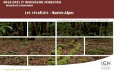 Les résultats : Hautes-Alpes · Hautes-Alpes 27 ± 5 55 ± 8 Forêt privée 1 000 ha 32 ± 9 33 ± 9 113 11 Forêt publique 1 000 ha n.s. n.s. 82 ± 9 RÉSULTATS D’INVENTAIRE FORESTIER