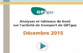 sur l’activité de transport de GRTgaz · Quantités transportées sont en baisse (-12,1%) par rapport à déc. 2014. Consommation de l’ensemble des clients industriels sont en