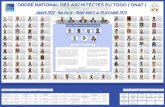 SIGPC - Construire au TOGO...GERALDO Essi Farida Diplôme: D.E.I.A.U. 2014 Serment: 2016 Adresse: Qt. Administratif faridagerald024@gmail.com contacts: 91 94 57 87 TCHA DONGBA Badibalaki