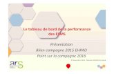 Le tableau de bord de la performance des ESMS...Bilan de la campagne 2015 Direction de l’Autonomie / DAPP/ JB/ NM Réunion départementale du Doubs 9 novembre 2016 120 ESMS dans