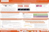 Background of NHE-1 inhibition in DMD Fibrosis and Inflammation … · 2016. 10. 5. · PK profile in Adults Predicted PK profile in Children ... (Chahine et al, 2005), myofiber fibrosis