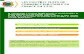LES CHIFFRES CLEFS DU COMMERCE EQUITABLE EN FRANCE EN 2016 · 2019. 1. 28. · LES CHIFFRES CLEFS DU COMMERCE EQUITABLE EN FRANCE EN 2016 DES PRODUITS ALIMENTAIRES DANS LE PANIER