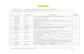 Annexe 1 : Composition du corpus ASLF · Sakhno & Sakhno Typologie des langues et sémantique lexicale diachronique : le problème des universaux 16 101 Vallée & Rousset & Boë Des