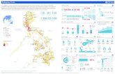 Philippines Profile - HumanitarianResponse 2018. 3. 12.آ  Tubed/piped 23% Dug well 6% Bottled 17% Faucet