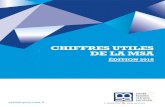 CHIFFRES UTILES DE LA MSA - CGSS Réunion accueil...Chiffres utiles édition 2018 p. 3SOMMAIRE Direction des statistiques, des études et des fonds Luminem - 19 rue de Paris – CS