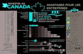 Global Affairs Canada | Affaires mondiales Canada - Le Canada … · nombre d’ingénieurs qualifiés pour couvrir les besoins d’affaires via l’enseignement de la gestion des