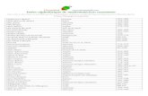 ChronoMath Index alphabأ©tique de ...serge.mehl.free.fr/base/Liste_alpha.pdf Al-Farabi Perse 872-950