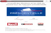 Le profil des électeurs et les clefs du second tour de l’élection ......Ifop et Fiducial pour Paris Match, CNews et Sud Radio Le profil des électeurs et les clefs du second tour