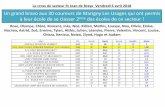 Le cross de secteur St Jean de Braye Vendredi 6 avril 2018 USEP …ec-marigny-les-usages.tice.ac-orleans-tours.fr/eva/sites/... · 2018. 4. 8. · 29 melet clotilde usep primaire