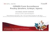 AVIA - CIPARS Farm Surveillance Poultry (broilers, turkeys ...aviaquebec.ca/wp/wp-content/uploads/2017-Poultry...CIPARS Farm Surveillance Poultry (broilers, turkeys, layers) 2016 ANNUAL