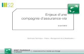 Enjeux d’une compagnie d’assurance-vie - Chaire DAMIchaire-dami.fr/files/2015/12/20130408-Enjeux-dune... · 2015. 12. 10. · Objectif Augmenter les nouvelles primes / attirer