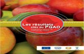 Les résultats clés du PQAO - eeas.europa.eu · Les résultats clés du PQAO Programme Qualité de l’Afrique de l’Ouest. ... industrielle commune de l’UEMOA adoptée en 1999