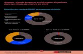 Annexe : Fonds Jeunesse et Education Populaire dans les Hauts …hauts-de-france.drjscs.gouv.fr/.../zoom_fonjep_annexe.pdf · 2017. 11. 3. · Annexe : Fonds Jeunesse et Education