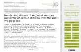 Trends and drivers of regional sources and sinks of CO2 ... · PDF file BGD 10, 20113–20177, 2013 Trends and drivers of regional sources and sinks of CO2 over the past two decades