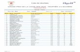 Liste de résultats - Golf Hauts de France · Liste de résultats GRAND PRIX DE LA LIGUE HFR 2019 - TROPHÉE J-C BAVIÈRE Classement Brut Page 1 / 1 imprimé le samedi 19 octobre