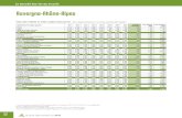 Auvergne-Rhône-Alpes · 56 le prix des terres en 2018 PRIX DES TERRES ET PRES LIBRES NON BATIS - Prix moyens triennaux * en euros courants par hectare * Les prix moyens triennaux