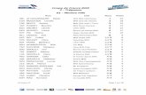 Coupe de France BMX 2 - Trégueux 01 - Minime Fille · 2019. 3. 24. · Coupe de France BMX 2 - Trégueux 02 - Minime Nom Club Place Points 89L LEMEE Zian B.C. Cran Gévrier 1/4 7