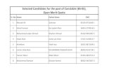 Selected Candidates for the post of Constable (BS-05 ... · PDF file 128 Muhammad bilal Fida hussain 37302-6458396-5 129 MUHAMMAD IKRAM MUHAMMAD NAWAZ SAJID 33201-9551276-7 130 Muhammad