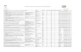 Liste des sites de préparation de repas en restauration ...draaf.occitanie.agriculture.gouv.fr/IMG/pdf/sites_preparation... · 0798 CENTRE DE VACANCES MAISON FAMILIALE DEMARC VILLAGE