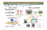 0103 超伝導フィルタ技術...Piezo-motor Support-bar I I _ —Disk YBCO film 2D FUJITSU .7.-+2-7" O a-±ìM Fuji Electric Systems Co., Ltd. AC .5 MHzD5 Graduate School of IST