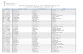 Llista d'aspirants que es sol·licita documentació TÈCNIC/A ...€¦ · N.I.F LLINATGE I LLINATGE II NOM Llista d'aspirants que es sol·licita documentació TÈCNIC/A ESPECIALISTA