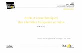 Profil et caractéristiques des clientèles françaises en Isère · 2017. 2. 2. · -1,4% -2,7% Toutes destinations (yc l’étranger)-1,5% -2,3% Evolutions du volume d’activité