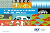 Chiffres utiles Édition de la MSA 2017utiles+MSA+...Chiffres utiles édition 2017 p. 5 LA DÉMOGRAPHIE L’emploi agricole 1,2 million d’emplois au régime agricole au 1 er janvier