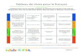 Tableau de choix pour le français Learning...Tableau de choix pour le français Question de ré!ection: Comment est-ce que les choses changent chez moi, dans ma communauté et dans