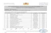 drh.sante.gov.madrh.sante.gov.ma/Docs_Concours/Paramédical/2019... · 2019. 12. 31. · royaume du maroc +0xh/\g i ministère de la santé +0c0u0@+ i resultats definitifs du concours