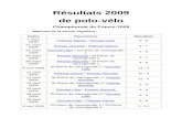 Résultats 2009 de polo-vélo•le nombre de buts marqués • le nombre de buts encaissés. Résultat des matches du vendredi 24 avril 2009 Matches Scores Frileuse-Sanvic / Boxwood