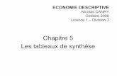 Nicolas CANRY Octobre 2008 Licence 1 – Division 3ncmorin.free.fr/Cours/Documents/Cours profs/Economie... · 2009. 10. 29. · – Le tableau des entrées intermédiaires détaille