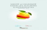 MIXITÉ et DIVERSITÉ DANS LES SOCIÉTÉS D'ASSURANCES · 2012, 39,3% des salariés travaillent en Ile-de-France), celle des jeunes de moins de 30 ans (39% en IdF) et celle des séniors