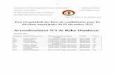 Arrondissement No1 de Bobo-Dioulasso - Burkina Faso · 3 Secteur No4 Positions Nom et Prénom (s) Date et lieu de naissance CNIB Sexe Titulaire 1er Sanou Drissa 13/03/1973 à Ouagadougou